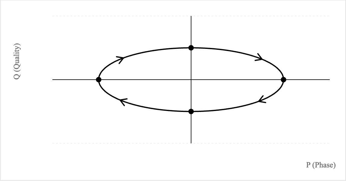 Basic ellipse