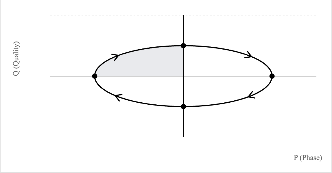 The Approach arc