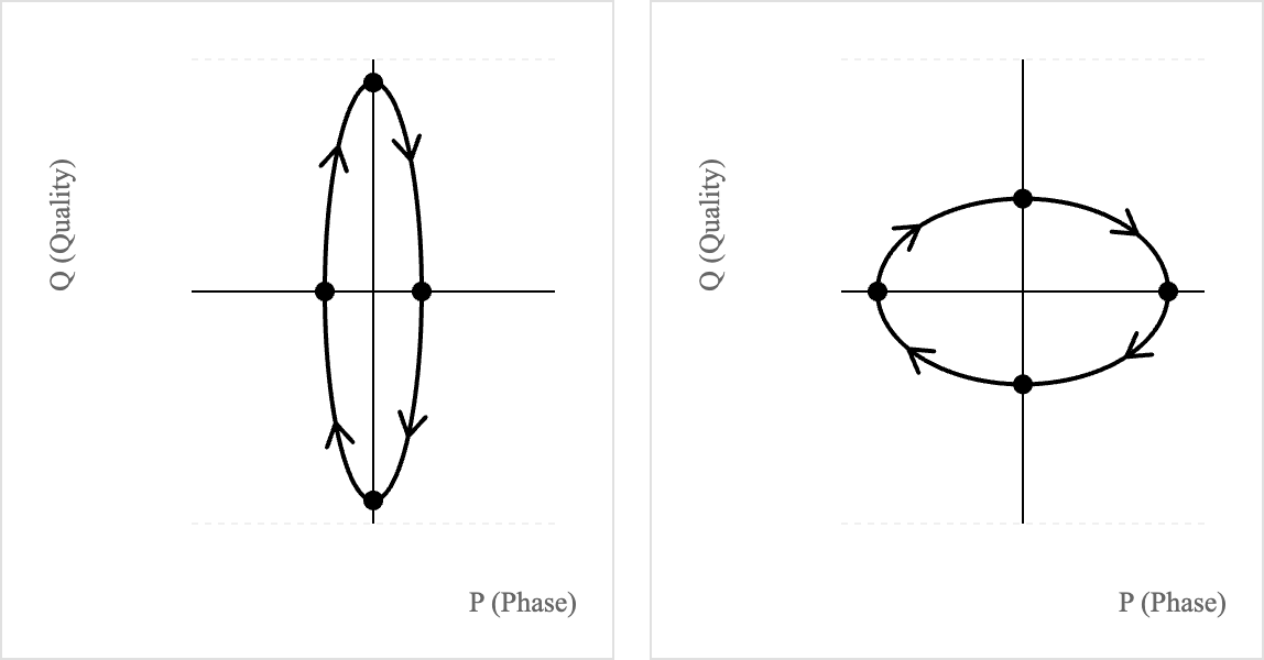 Tall narrow and wide shallow ellipses